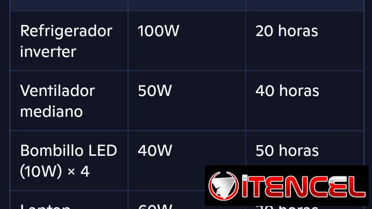 EcoFlow  Suficiente potencia para todo su hogar sin ruido q moleste a sus vecinos. Mensajería incluida en muchos casos.