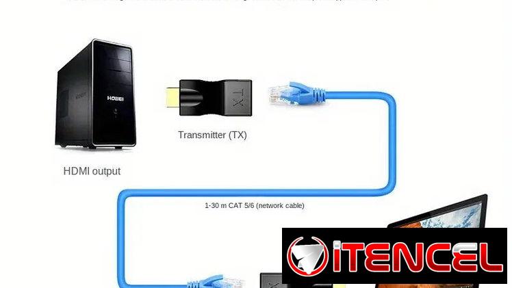 * Adaptador de HDMI a Rj45