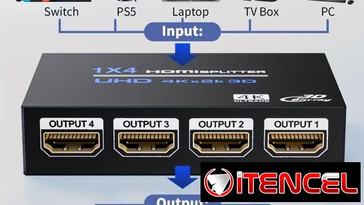 Splitter hdmi 1×2 y 1×4