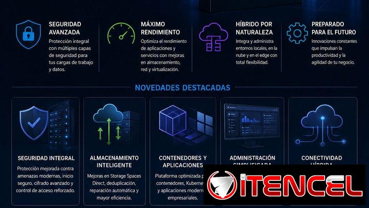Microsoft Windows Server 2025 LTSC v24H2 Build 26100.32690 MSDN April 2026 (x64)
