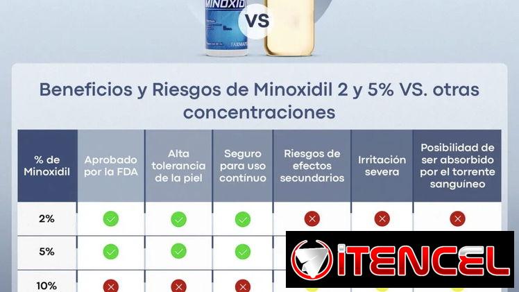 Minoxidil Anacastel
