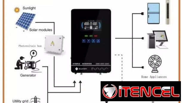 Inversor Solar híbrido de 4kW – HGX