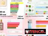 Perfumes disponibles por unidad y cantidad