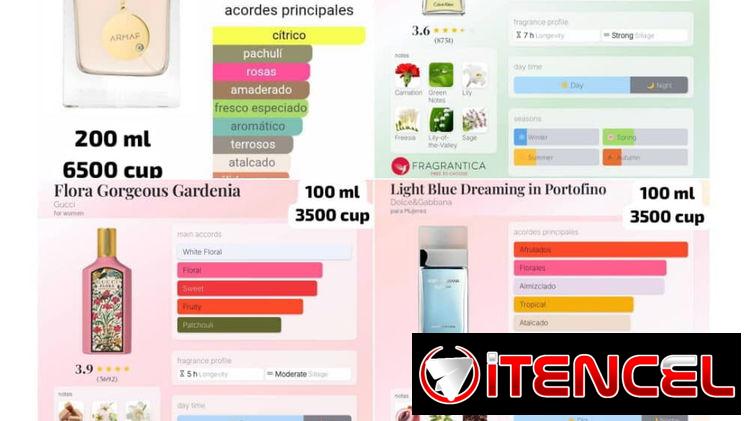 Perfumes disponibles por unidad y cantidad