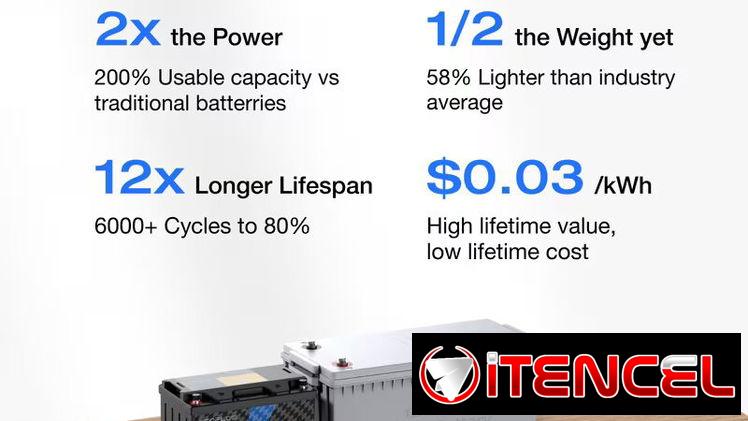 Agotada…Batería EcoFlow Lithium 12V 100Ah Deep Cycle LiFePO4 Battery