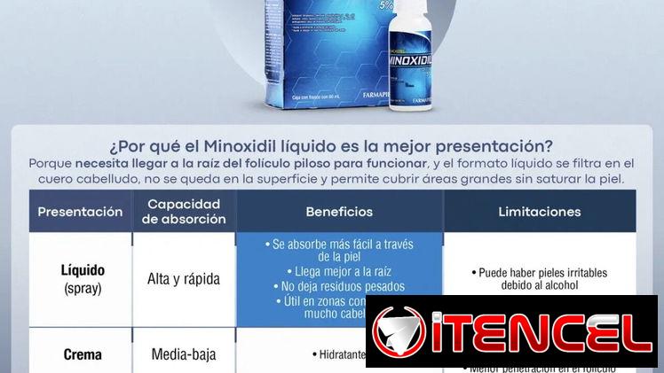 Minoxidil Anacastel