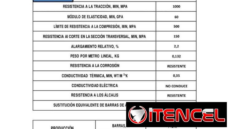 POLIMEROS REFORZADOS CON FIBRAS DE VIDRIO