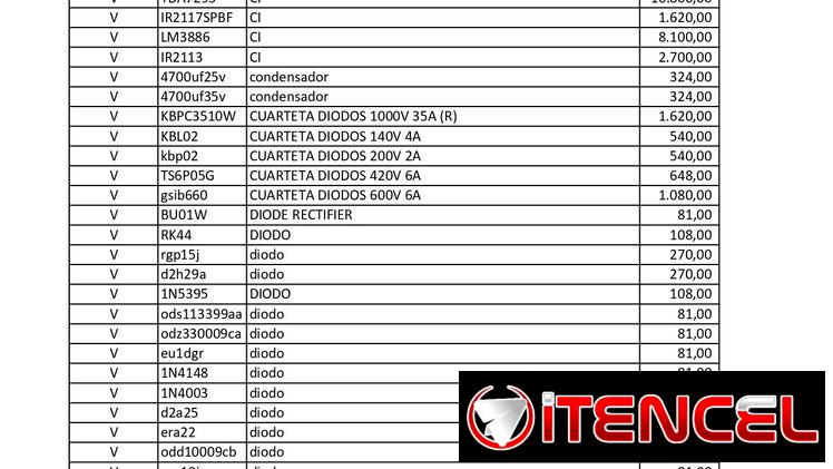 Componentes electrónicas