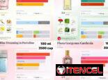 Hugo Boss, Calvin Klein, Club de nuit, Antonio Banderas y más variedad de perfumes disponibles