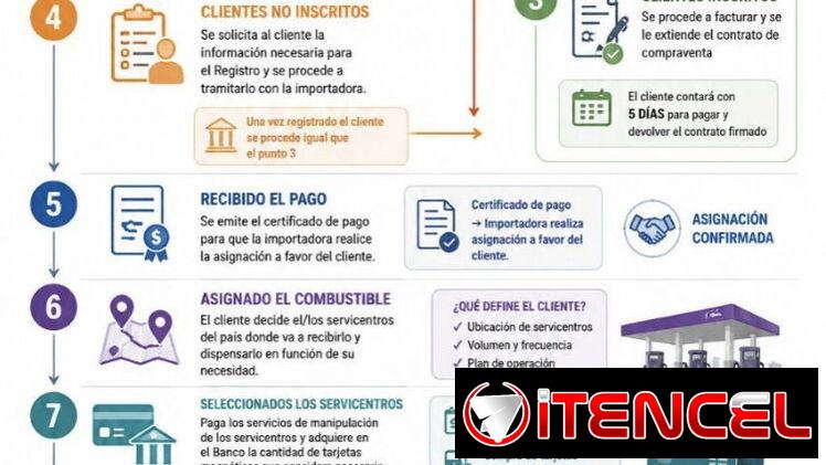Diesel para Mipyme y empresas extranjeras