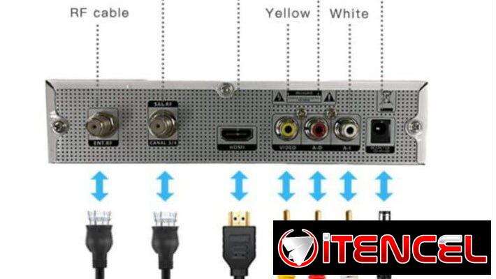 📺 Caja Digital KONKA HD para TV