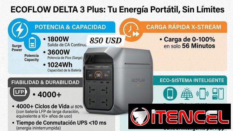 *Eco Flow Delta 3 plus  1024WH(Life Po)*  – Precio 850 USD –  Garantía 7 días