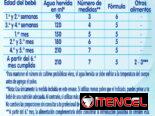 LECHE NAN CERTIFICADA 1ra ETAPA