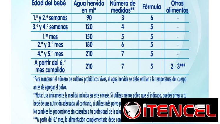LECHE NAN CERTIFICADA 1ra ETAPA