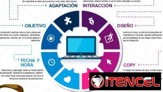 Oferta de empleo como gestor de ventas, 3% de comisión de ventas, ingresas lo que seas capaz de vender,whatsapp 54420396