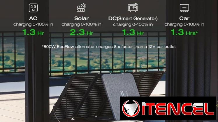 EcoFlow Delta 2