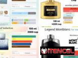 Perfumes disponibles por unidad y cantidad