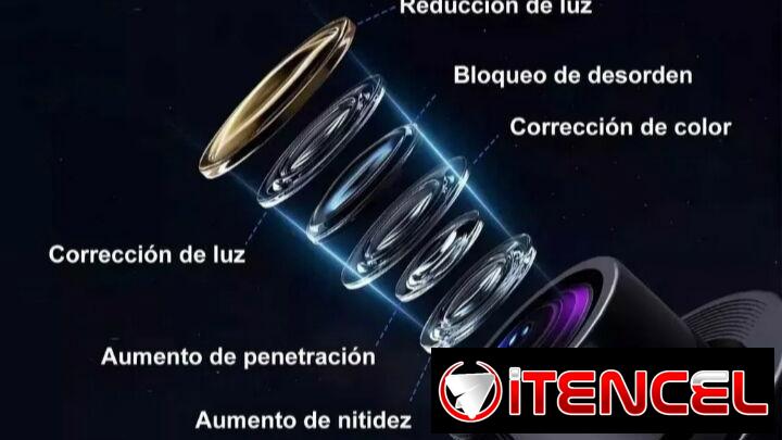 Retrovisor con cámaras frontal y traseras