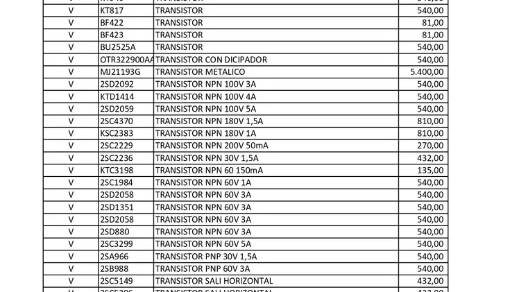 Componentes electrónicas