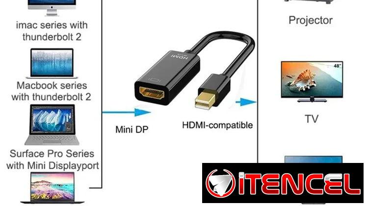 – Adaptador HDMI 4k Mini DisplayPort