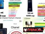 Perfumes disponibles por unidad y cantidad