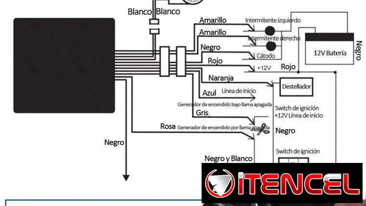 Alarmas