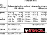 Enoxaparina importada