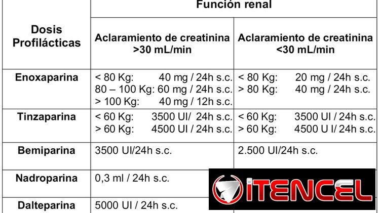 Enoxaparina importada
