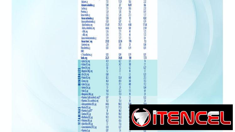 LECHE NAN CERTIFICADA 1ra ETAPA