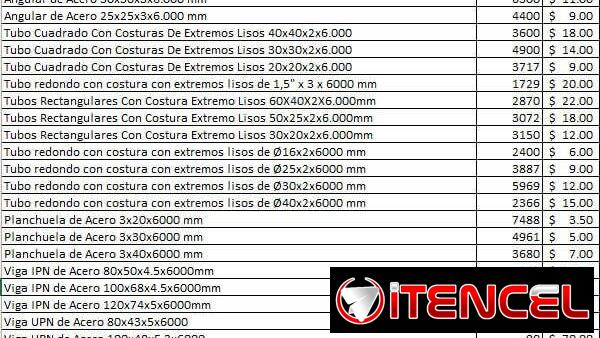 🔥Venta mayorista de materiales para la construcción y herrería 🔥