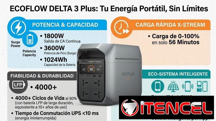*Eco Flow Delta 3 plus  1024WH(Life Po)*