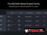 !!!Nuevas Placas Base Intel 800 Series y AMD 800 Series. Servicio Por Encargo.
