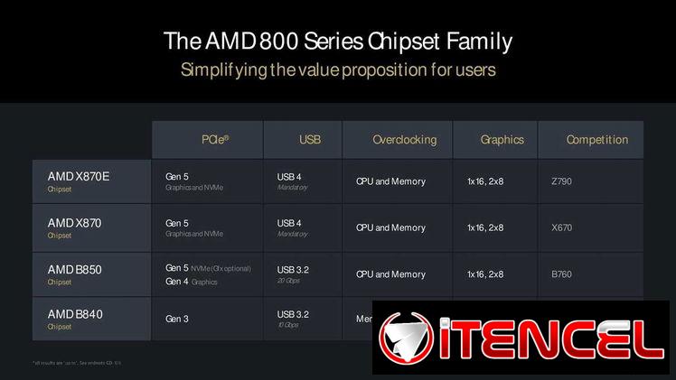 !!!Nuevas Placas Base Intel 800 Series y AMD 800 Series. Servicio Por Encargo.
