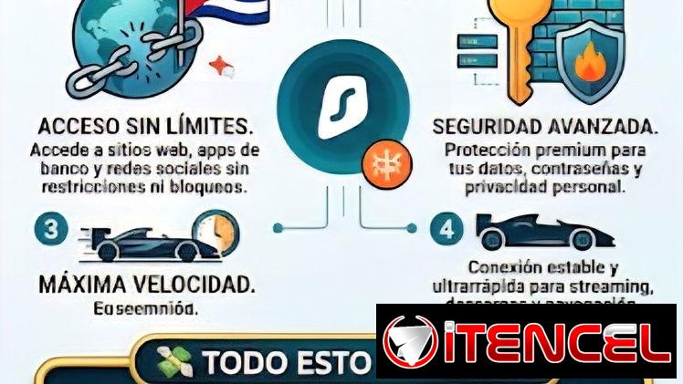 VPN Surfshark Pago Anual