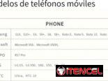 Tengo este dispositivo para que saque la imagen de su laptop hacia un televisor etc