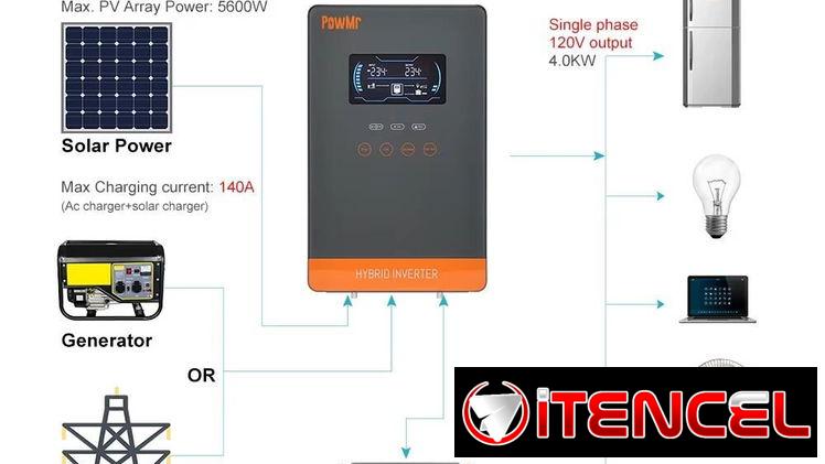 Inversor solar 4Kw
