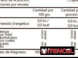 Cloruro, Citrato y Glicinato de Magnesio