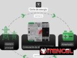 Transfer automático de 110V, 2 polos y 100 amperes