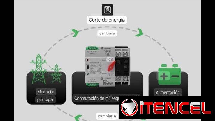 Transfer automático de 110V, 2 polos y 100 amperes