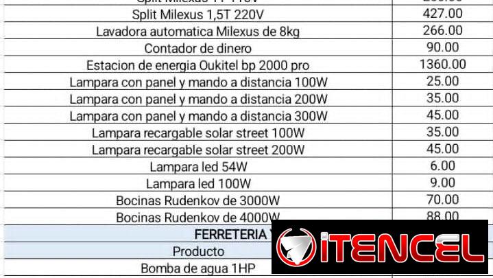 Electrodomésticos y artículos de ferretería