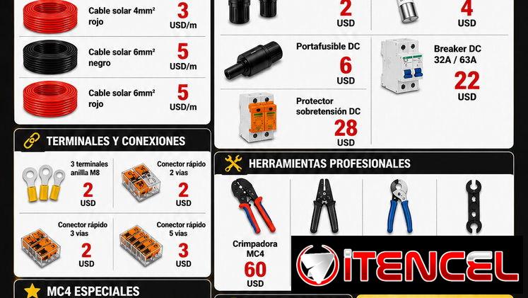 Accesorios para Instalaciones Solar, MC4, fusibles, porta fusibles
