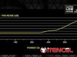 🔌⚡Fuente de alimentación CORSAIR CX750M 80 Plus Bronce Semi-Modular de Bajo Ruido ATX 750 Watt