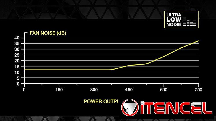🔌⚡Fuente de alimentación CORSAIR CX750M 80 Plus Bronce Semi-Modular de Bajo Ruido ATX 750 Watt
