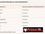 EcoFlow  Suficiente potencia para todo su hogar sin ruido q moleste a sus vecinos. Mensajería incluida en muchos casos.