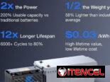 Agotada…Batería EcoFlow Lithium 12V 100Ah Deep Cycle LiFePO4 Battery