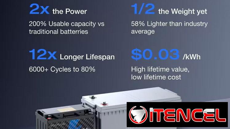 Agotada…Batería EcoFlow Lithium 12V 100Ah Deep Cycle LiFePO4 Battery