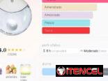 Perfumes para todos los gustos