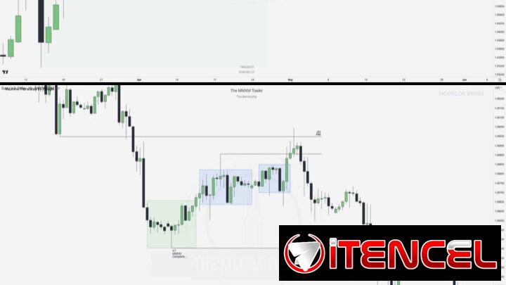 Libros Cursos Premium Trading
