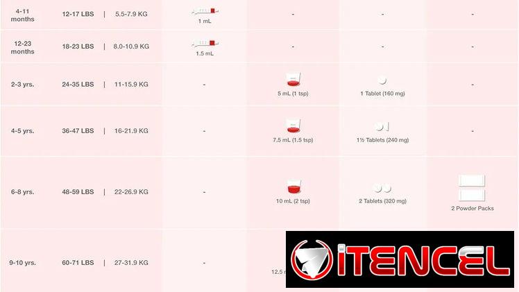 Tylenol para niños de 2 a 11 años pomo de 100 ml