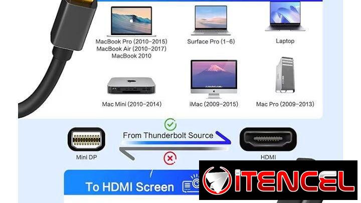 Adaptadores 4K Mini DisplayPort a HDMI